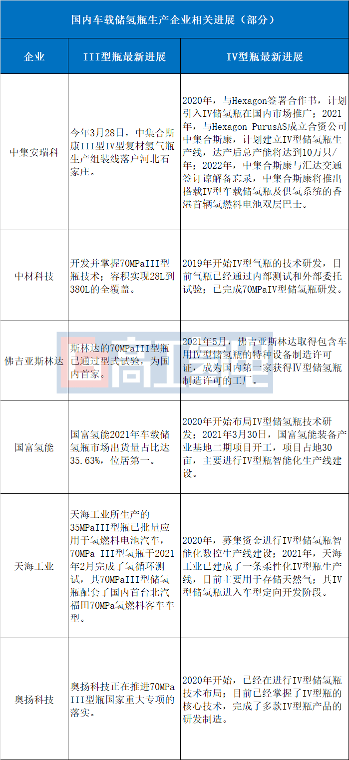 儲氫瓶與碳纖維“瘋擴”熱潮下的關鍵部件 管閥件的機遇與挑戰(zhàn)